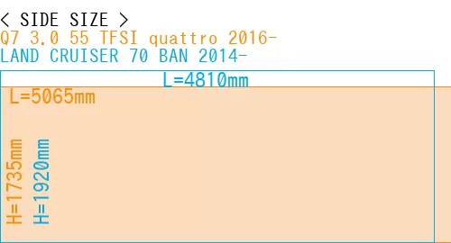 #Q7 3.0 55 TFSI quattro 2016- + LAND CRUISER 70 BAN 2014-